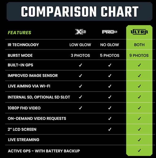 Tactacam Reveal Comparison Chart