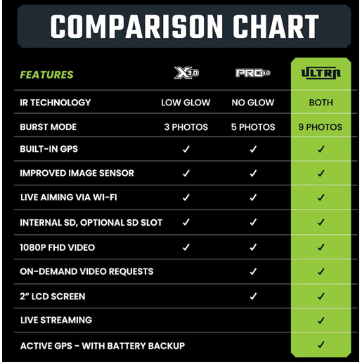 Tactacam Reveal Comparison Chart