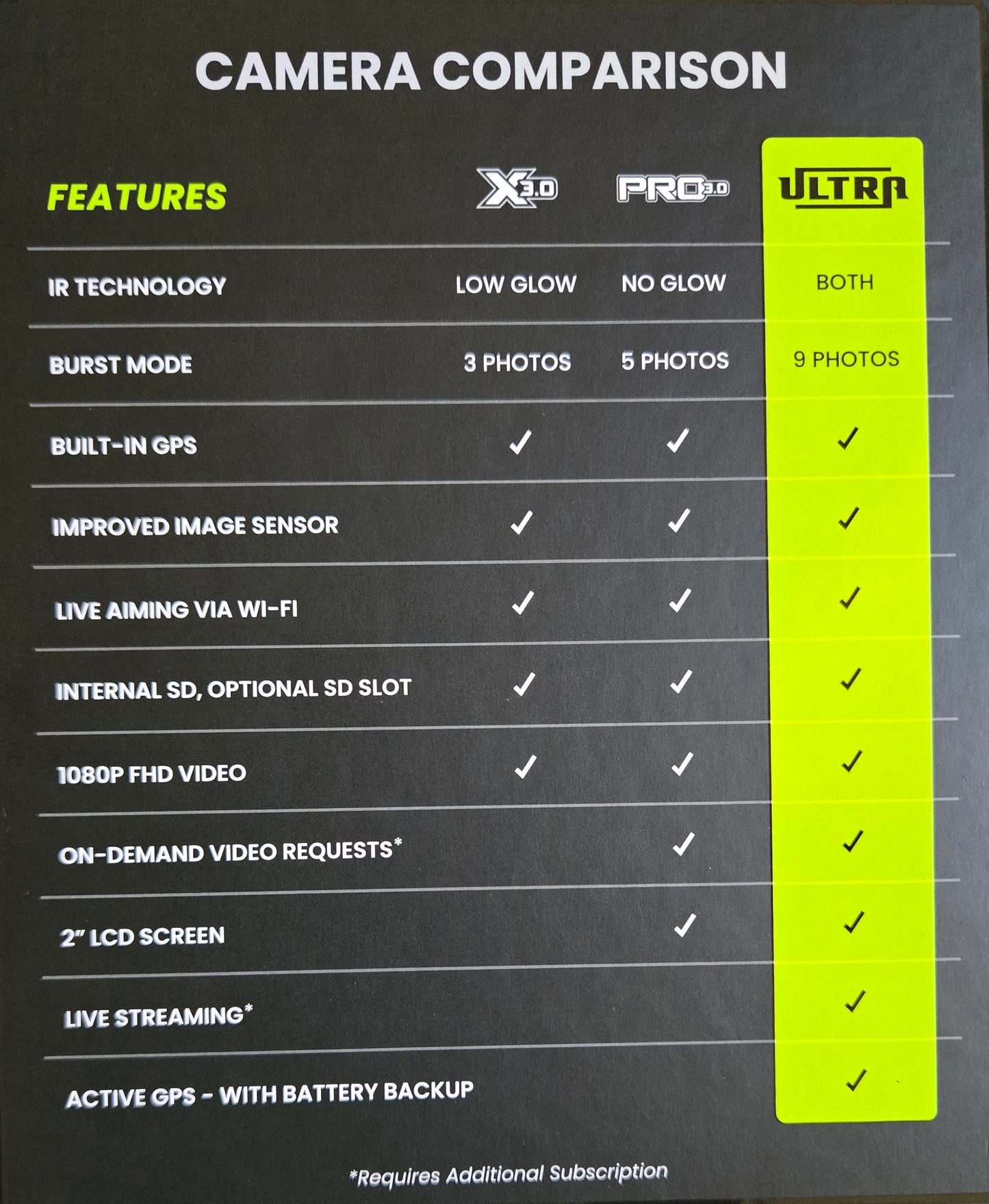 Tactacam Reveal Pro 3.0 Cellular Trail Camera, No-Glow