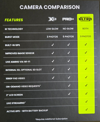 Tactacam Reveal Pro 3.0 Cellular Trail Camera, No-Glow