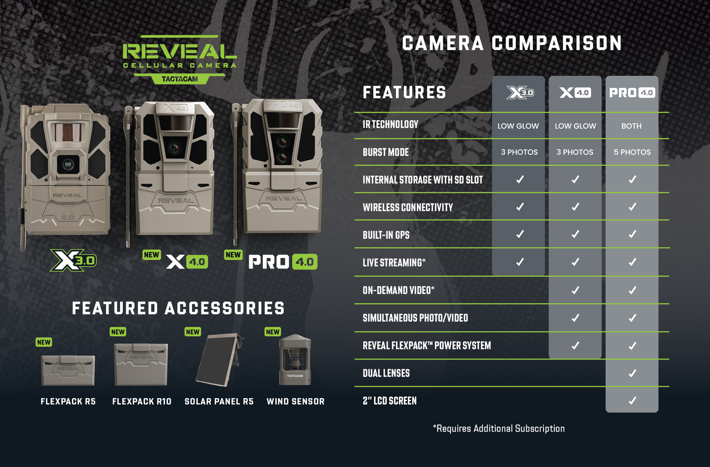 Reveal X 3.0 vs 4.0 vs 4.0 Pro Comparison Chart