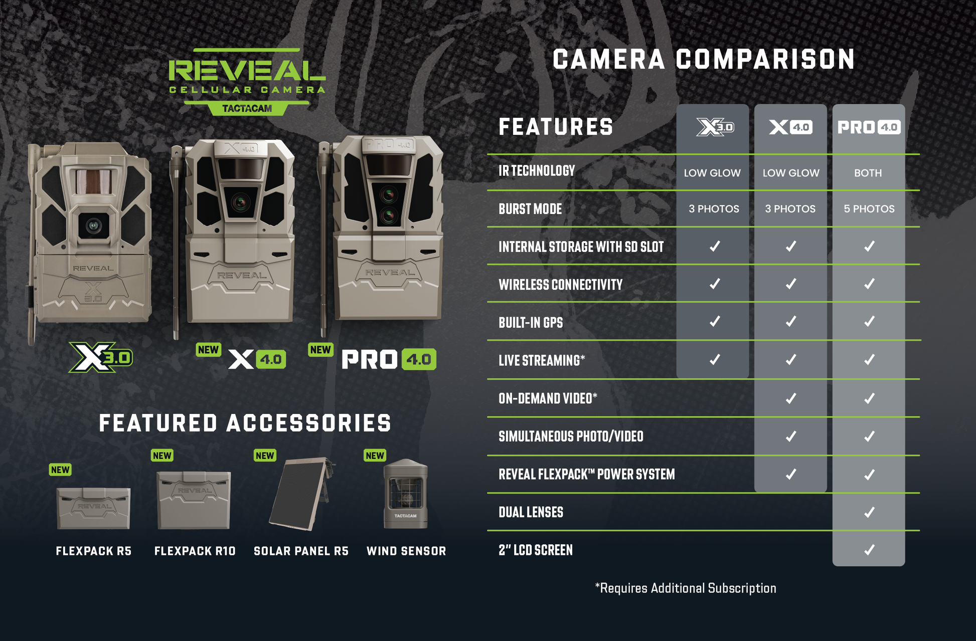 Reveal X 3.0 vs 4.0 vs 4.0 Pro Comparison Chart