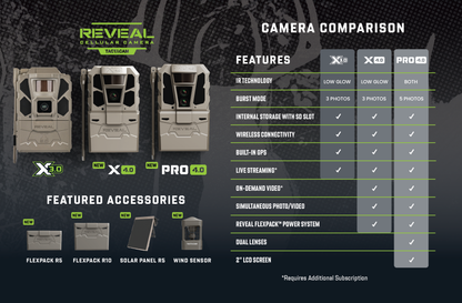 Reveal X 3.0 vs 4.0 vs 4.0 Pro Comparison Chart